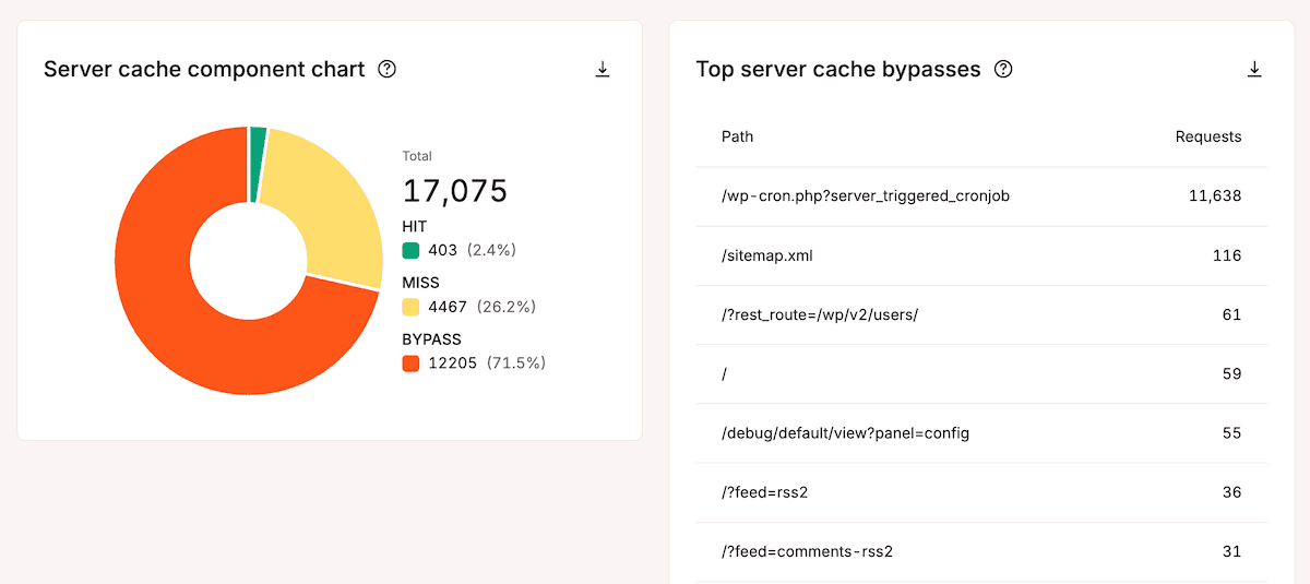 El informe Principales omisiones de la caché del servidor en MyKinsta muestra las URL que no han pasado por la caché.