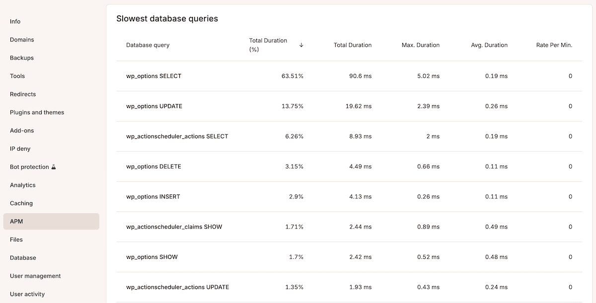 A seção APM do MyKinsta mostrando a lista das consultas mais lentas ao banco de dados, com os tempos de duração e os valores.