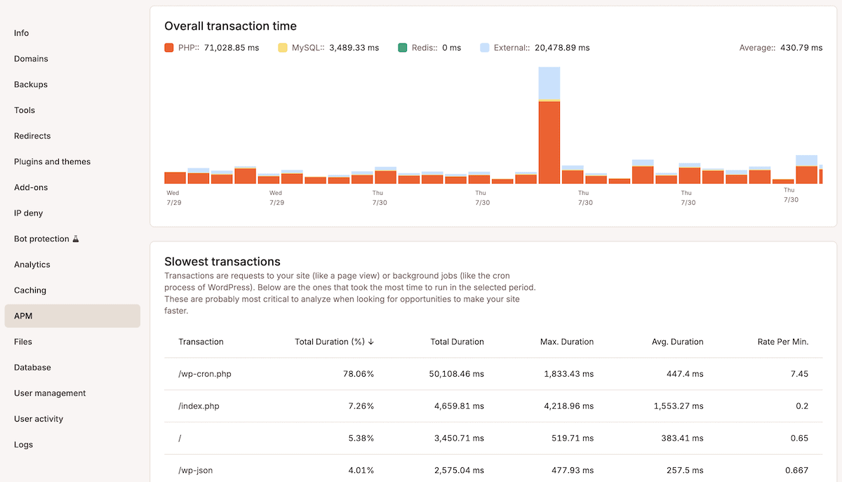 A aba Transações da ferramenta APM no MyKinsta, com o monitoramento em execução em um site WordPress.