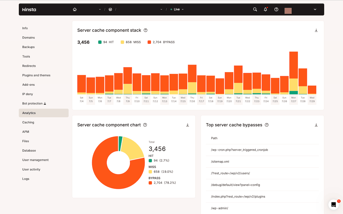 De Analytics-pagina in MyKinsta met de grafieken van de servercache-componenten over een geselecteerde periode.