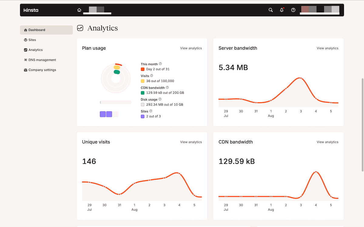 De grafiek met pakketgebruik op het MyKinsta dashboard met bezoeken, opslag en het bandbreedtegebruik van server en CDN ten opzichte van de pakketlimieten.